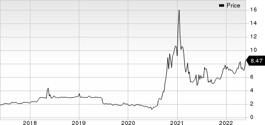 ProPhase Labs, Inc. Price