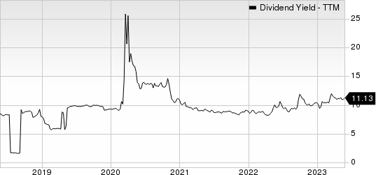 PennantPark Floating Rate Capital Ltd. Dividend Yield (TTM)