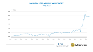 Used Vehicle Values continue to be high