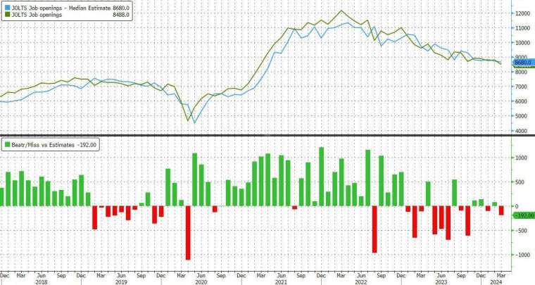 (圖：ZeroHedge)