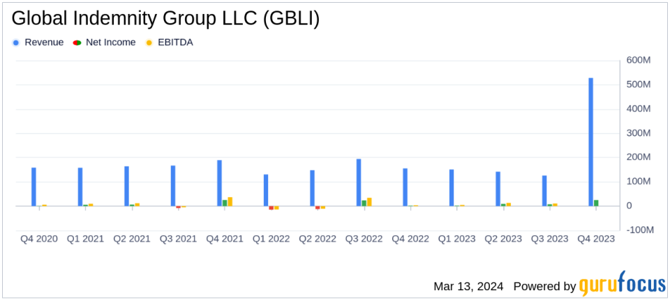 Global Indemnity Group LLC Reports Significant Turnaround in 2023 Earnings