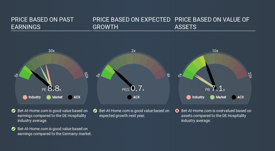 XTRA:ACX Price Estimation Relative to Market, March 13th 2020