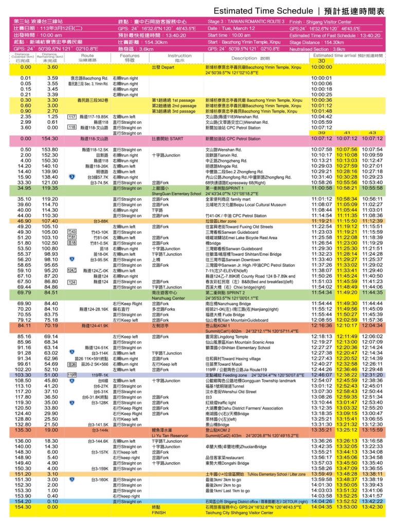 2024國際自行車大賽比賽路線。（圖/新竹縣警察局提供）