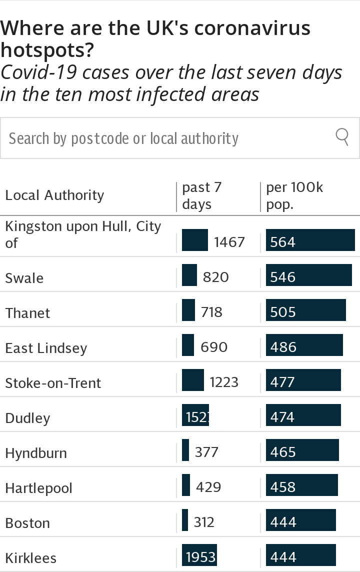 Where are the UK's coronavirus hotspots?