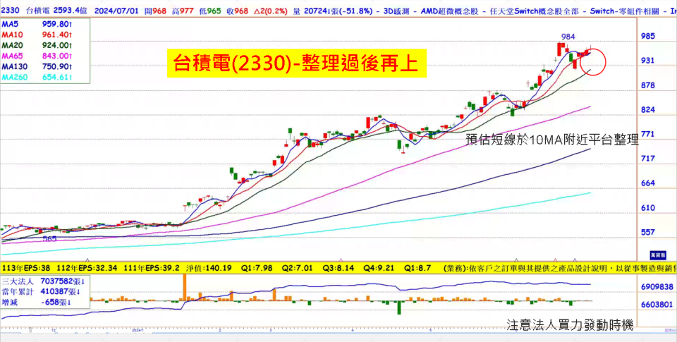 台積電(2330)