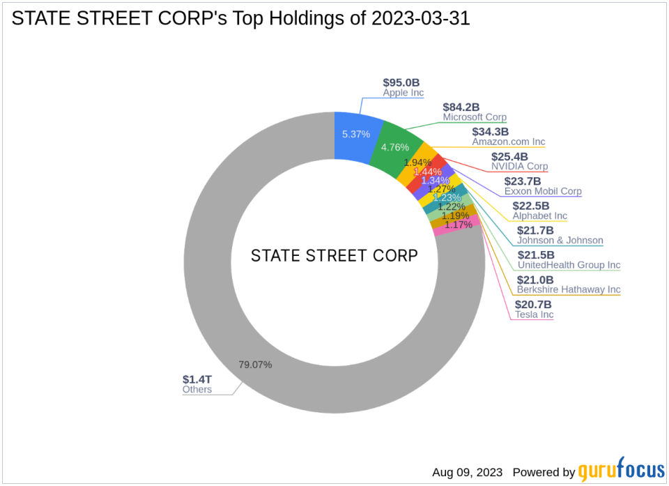 STATE STREET CORP Reduces Stake in Nu Skin Enterprises Inc