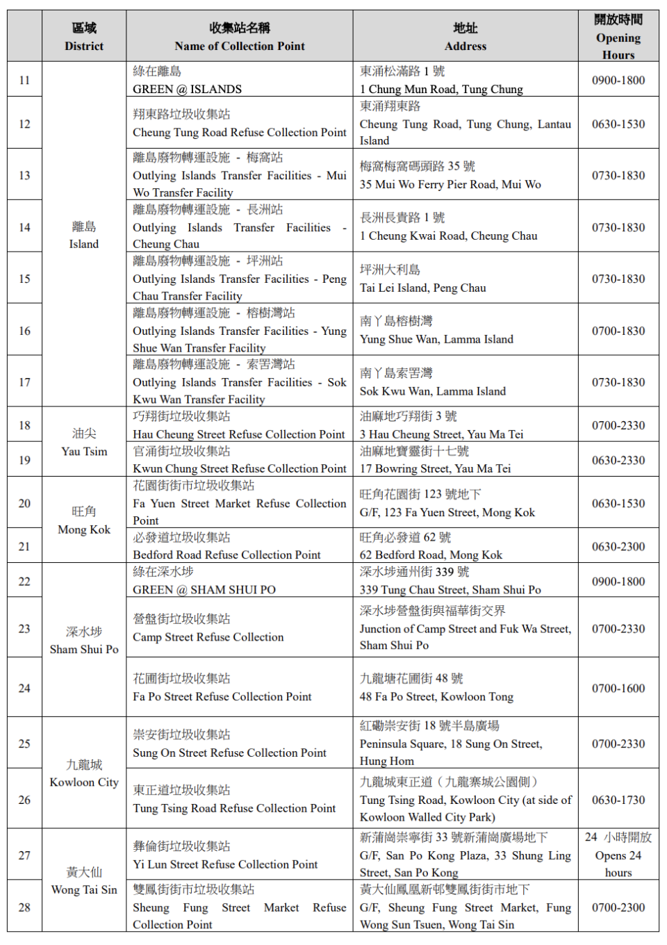 2023桃花回收計劃丨環保署55個地點回收桃花 回收送電子版本證書、小禮物