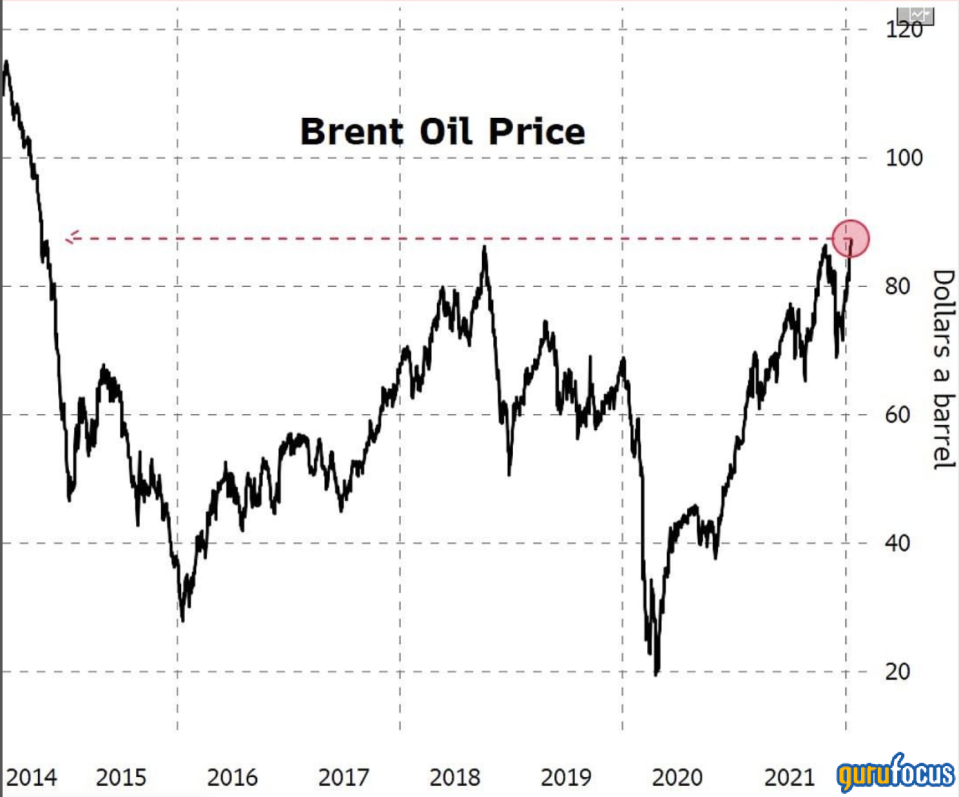 Why Devon Energy Is Still Undervalued