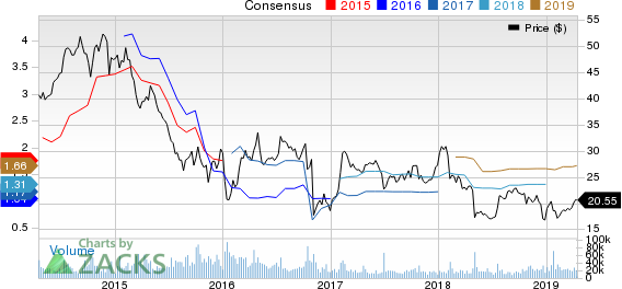 Arconic Inc. Price and Consensus