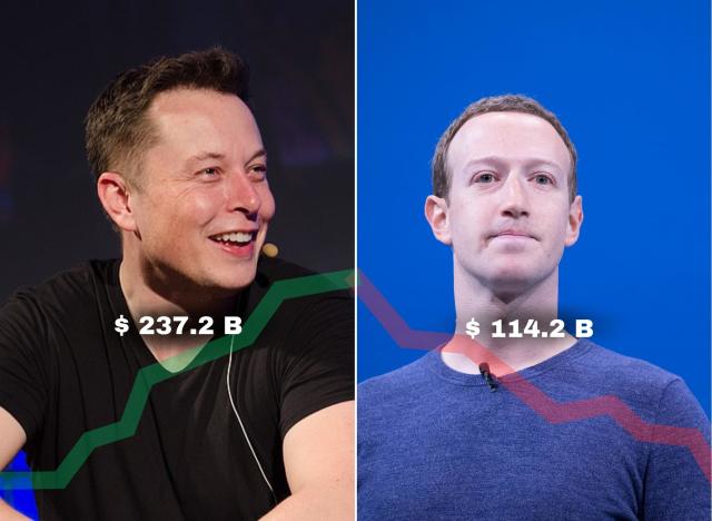 Who Is The Richest Person In The World In 2023?
