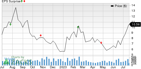 QuantumScape Corporation Price and EPS Surprise