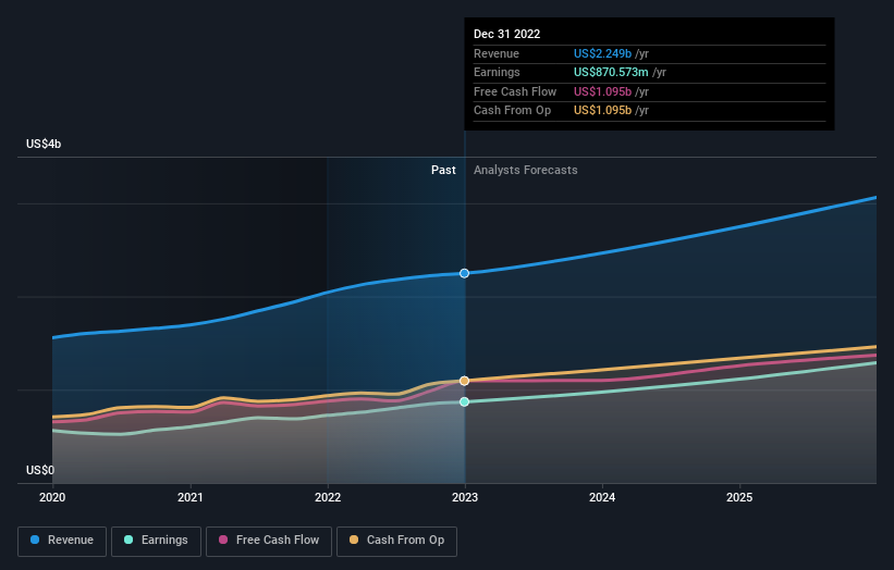 earnings-and-revenue-growth