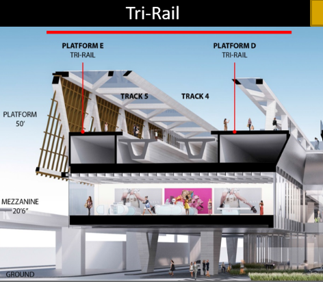 Rendering of Tri-Rail's part of the depot at Miami Central in downtown Miami