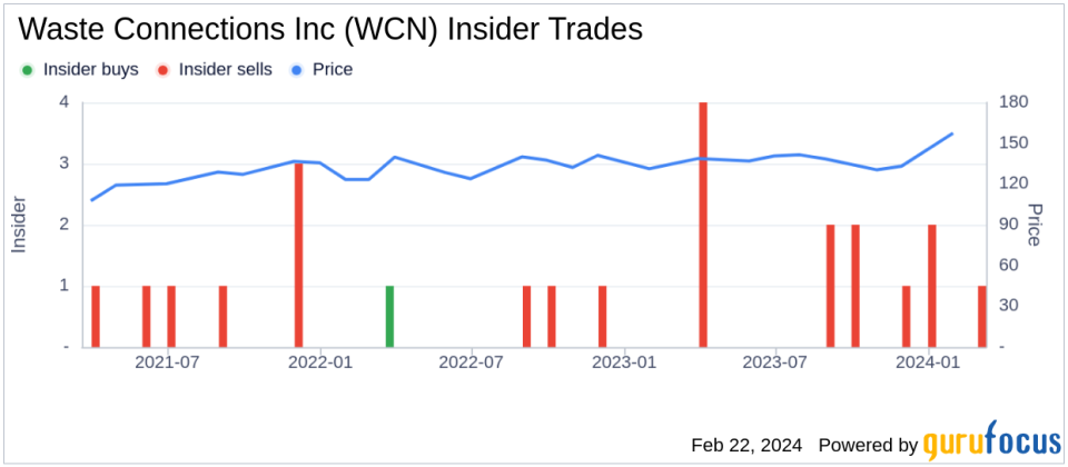 Waste Connections Inc Senior Vice President and CIO Eric Hansen Sells 3,523 Shares