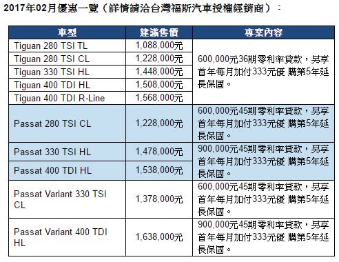 註：TL為Trendline簡稱、CL為Comfortlin e簡稱、HL為Highline簡稱；Golf GTI（1,398,000元）及Golf R（1,828,000元）無優惠方案。