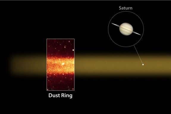 This image of Saturn's dusty Phoebe ring, captured in 2009, shows the dust ring (inset) overlayed in tan colors based on data and observations. The Phoebe ring is much larger than Saturn's main ring and tilted with respect to Saturn as indicate