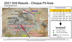 Plan Map of the Choque Pit with location of significant gold intercepts in drill hole MV21-009 (this news release, red text). Results of hole MV21-006 were reported in a news release on March 2, 2022. Results of hole MV21-008 and MV21-010 are pending.