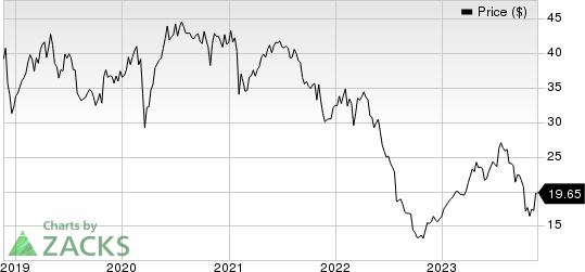 Fresenius Medical Care AG & Co. KGaA Price