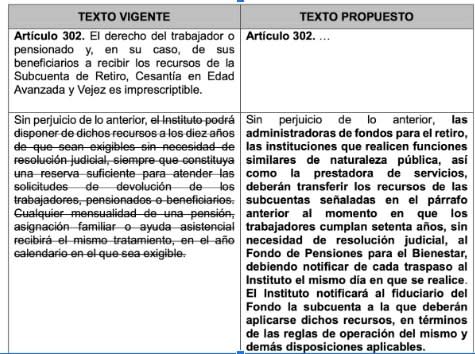 Iniciativa de Morena sobre Afores ¿Qué propone?