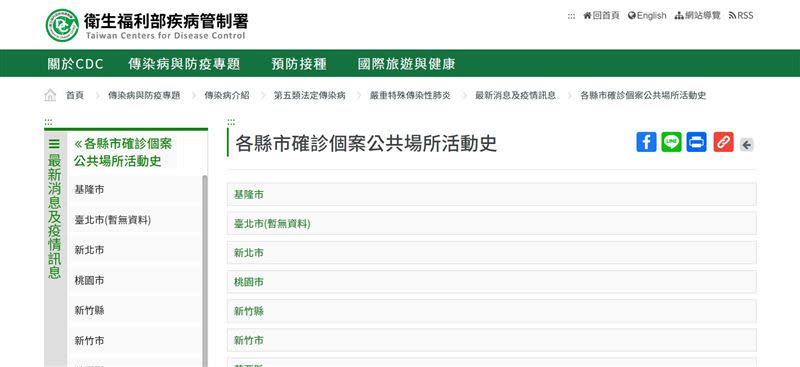 陳怡君發現，CDC所公布的「各縣市確診個案公共場所動史」沒有北市資料（圖／翻攝自CDC官網）