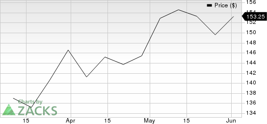 Broadridge Financial Solutions, Inc. Price