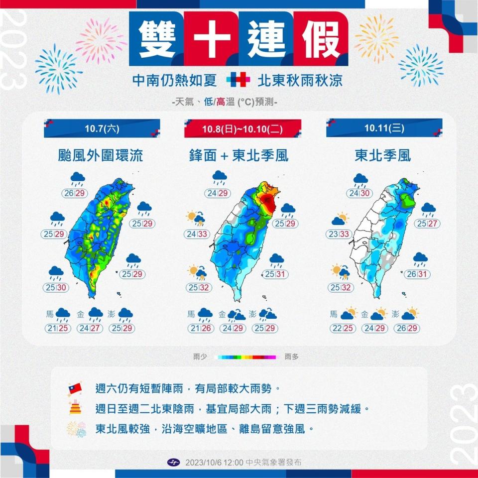 雙十連假天氣預測，北東秋雨涼，中南部熱如夏。   圖/中央氣象署提供