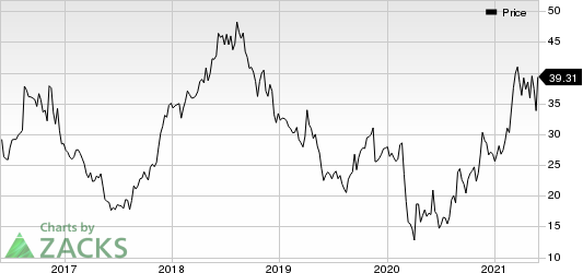 Urban Outfitters, Inc. Price