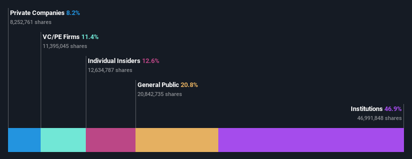 ownership-breakdown