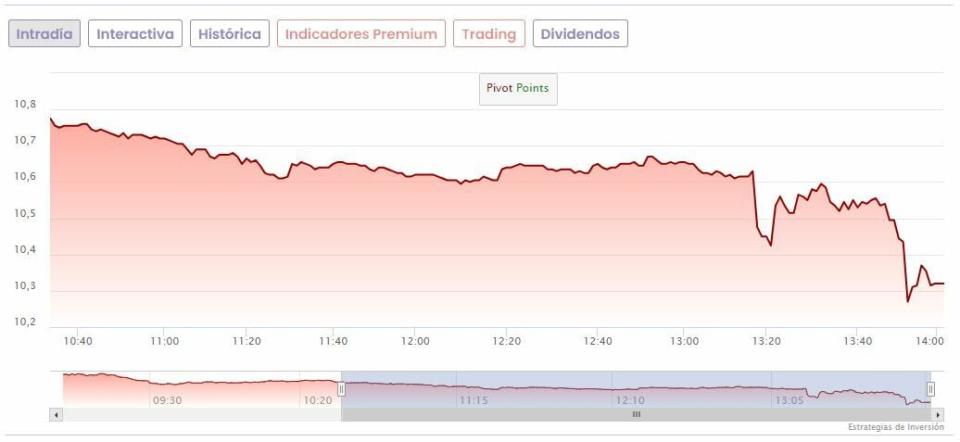 Fusión bancaria a la vista... BBVA vuelve a lanzarse a por Banco Sabadell