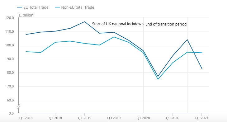 Chart: ONS