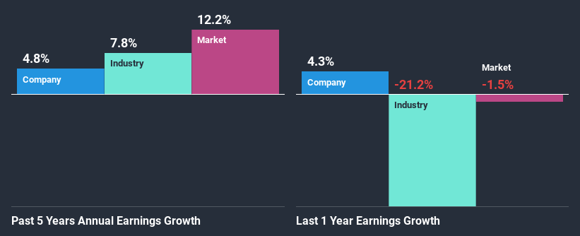 past-earnings-growth