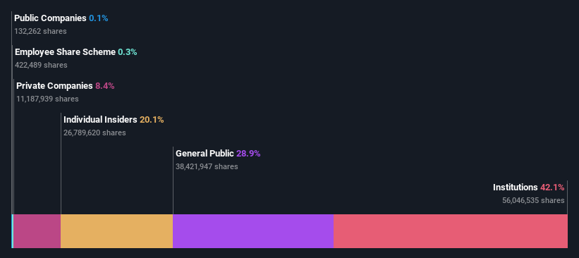 ownership-breakdown