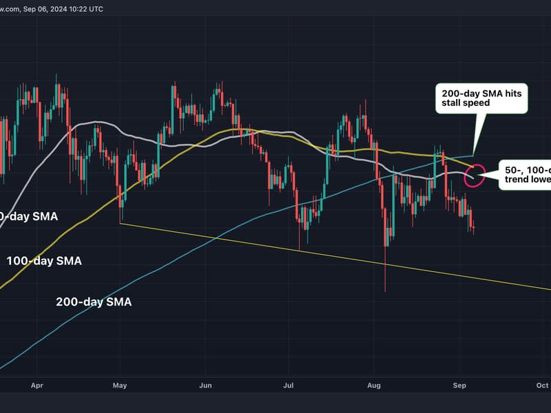 BTC's daily chart. (TradingView)