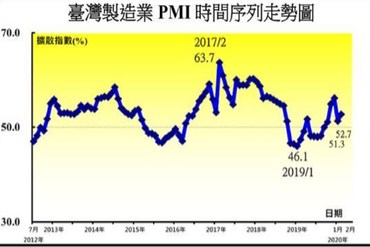 Re: [新聞] 紓困規模 蔡總統：1兆500億護台灣行動