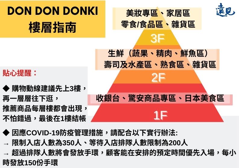 DON DON DONK樓層指南。資料整理：廖君雅、製表：陳心慈