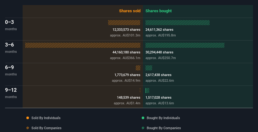 insider-trading-volume