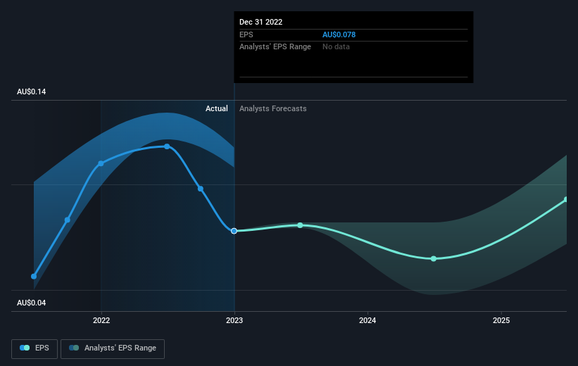 earnings-per-share-growth