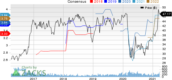 Camden National Corporation Price and Consensus