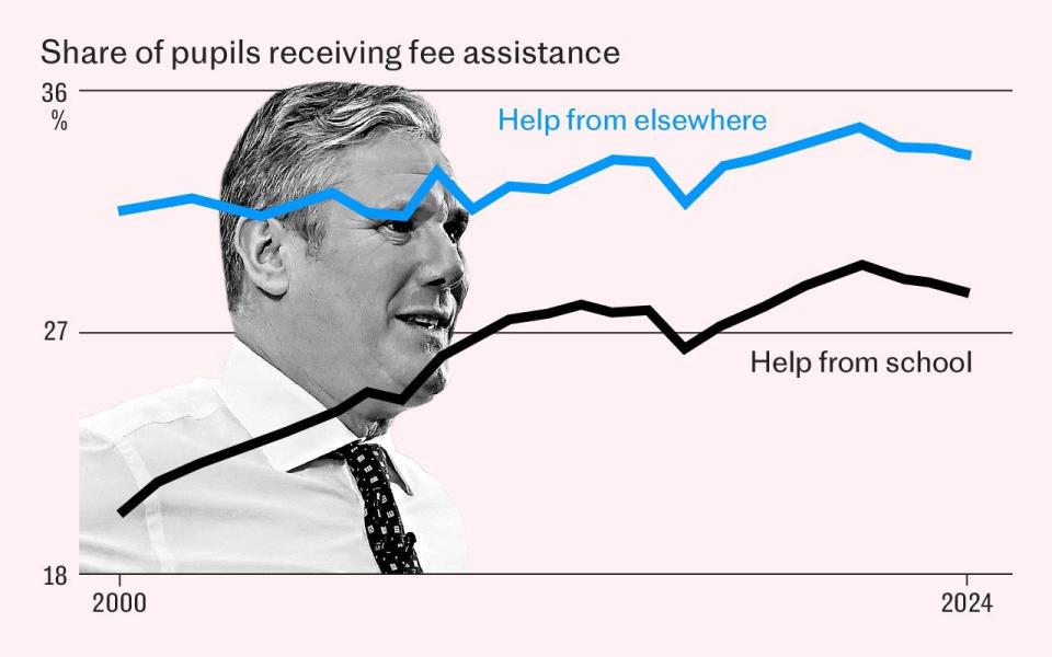 Keir Starmer's VAT plans for private school fees