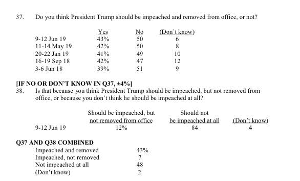 (Photo: Fox News poll)