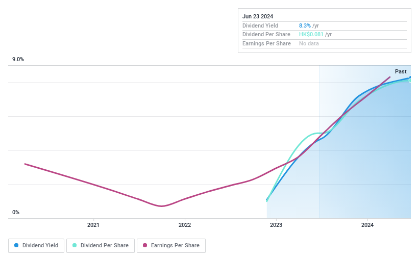 SEHK:2161 Dividend History as at Jun 2024