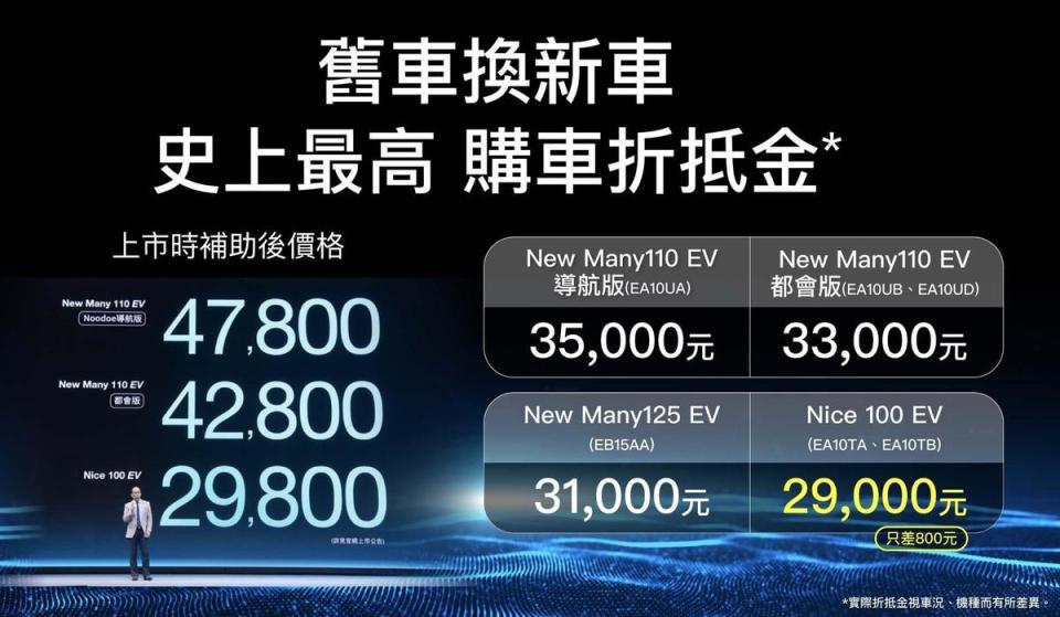 為了照顧IONEX老車主，IONEX推出舊換新無痛升級的優惠。