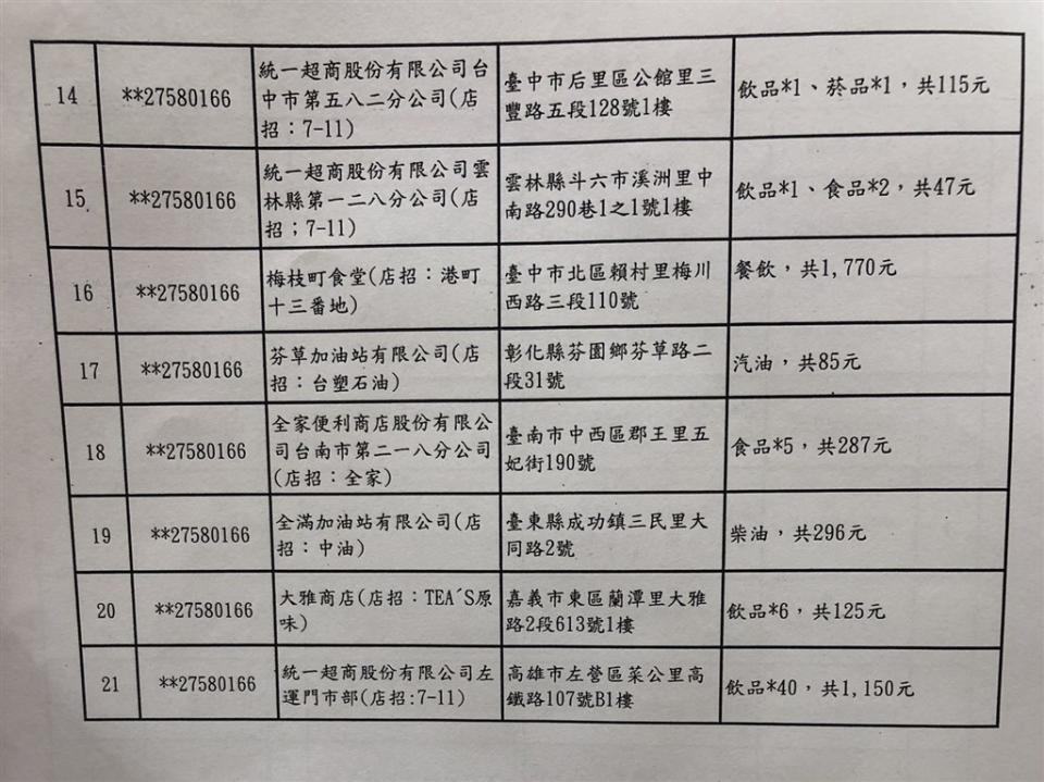 財政部5日公布7、8月統一發票中獎清冊，開出21個特獎（200萬元），張數創新高。（中央社）