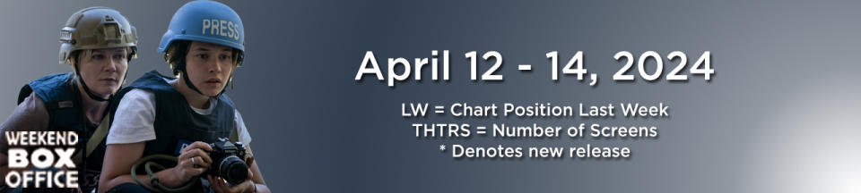 Weekend Box Office Civil War April 12-14, 2024