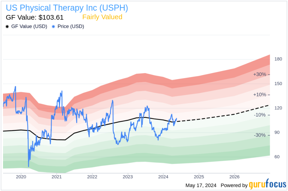 Insider Sale: Director Edward Kuntz Sells 2,500 Shares of US Physical Therapy Inc (USPH)