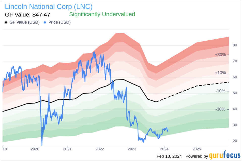 Director Owen Ryan Acquires 10,000 Shares of Lincoln National Corp (LNC)