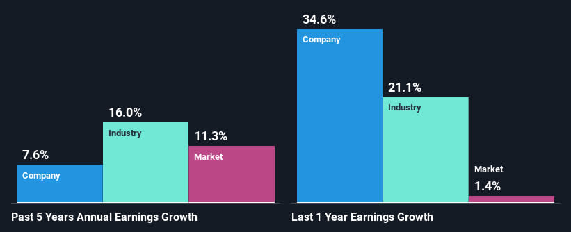 past-earnings-growth