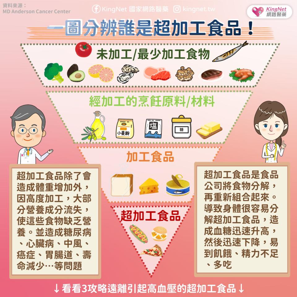 加工食品有哪些