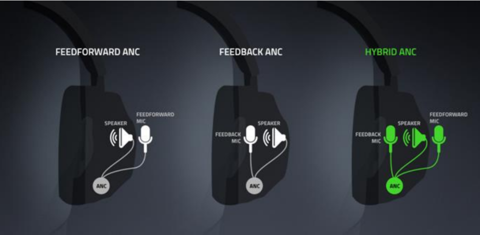 Razer Barracuda Pro ANC diagram (Image: Razer)