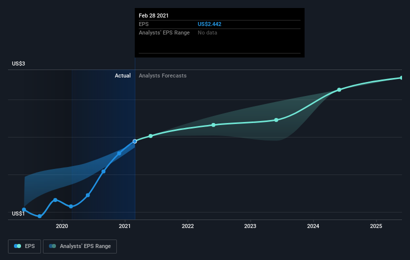 earnings-per-share-growth